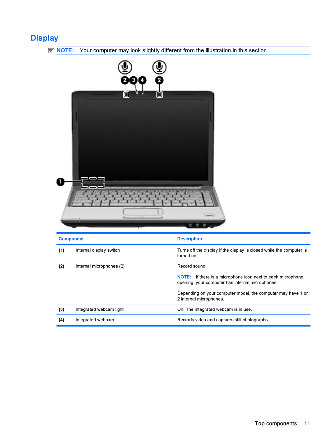 HP CQ40-112TU, CQ40-300, CQ40-152XX, CQ40-151XX, CQ40-201XX, CQ40-148TU, CQ40-120TU, CQ40-120AU, CQ40-119TU, CQ40-119AX Display 