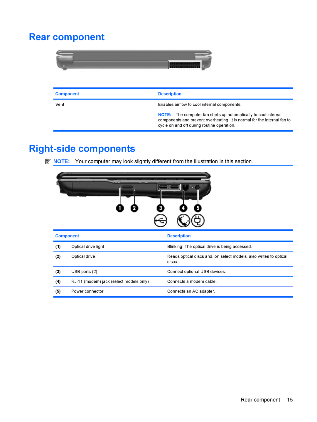 HP CQ40-109TU, CQ40-300, CQ40-152XX, CQ40-151XX, CQ40-201XX, CQ40-148TU, CQ40-120TU manual Rear component, Right-side components 