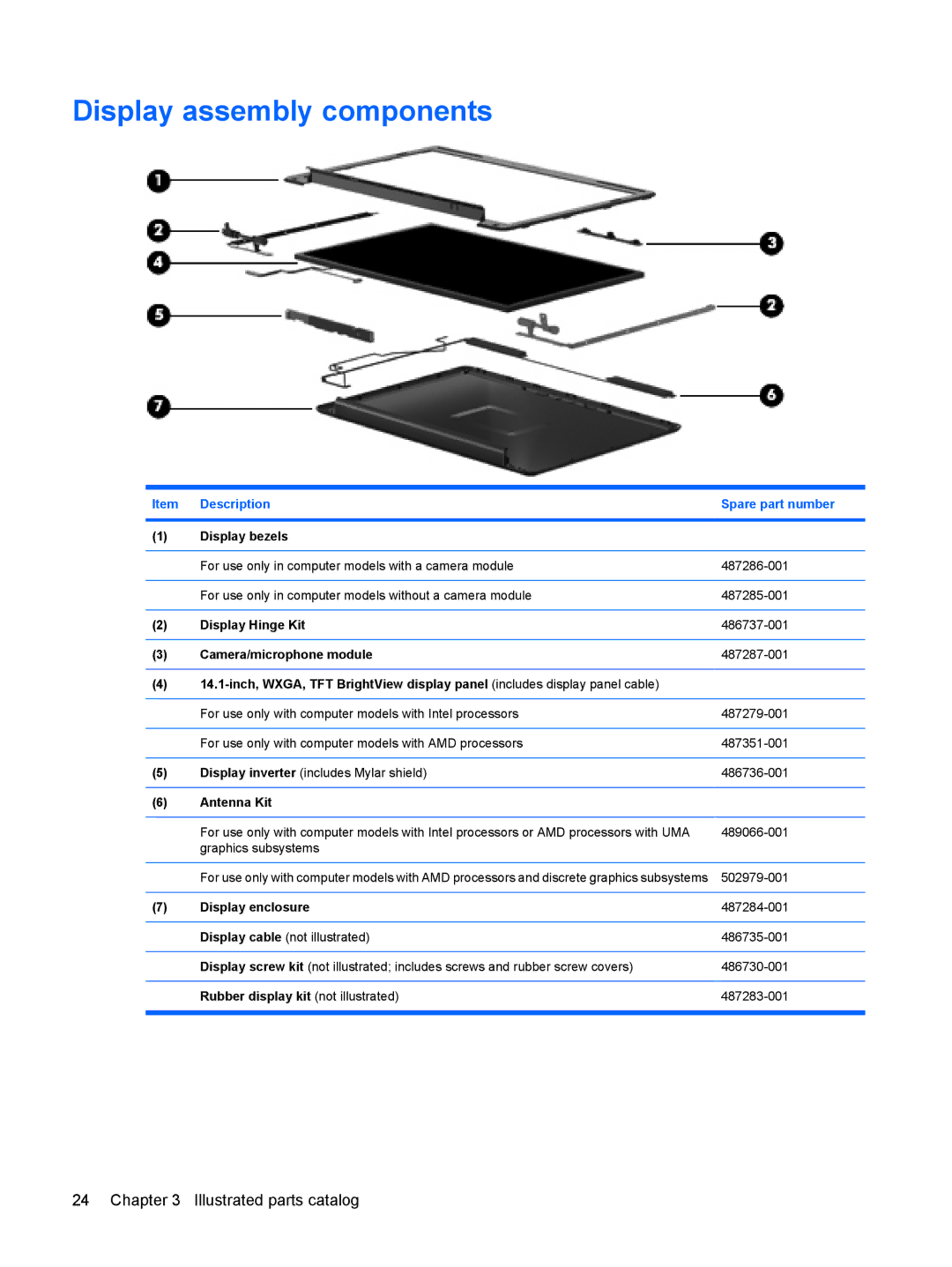 HP CQ40-139TU, CQ40-300, CQ40-152XX, CQ40-151XX, CQ40-201XX, CQ40-148TU, CQ40-120TU, CQ40-120AU manual Display assembly components 