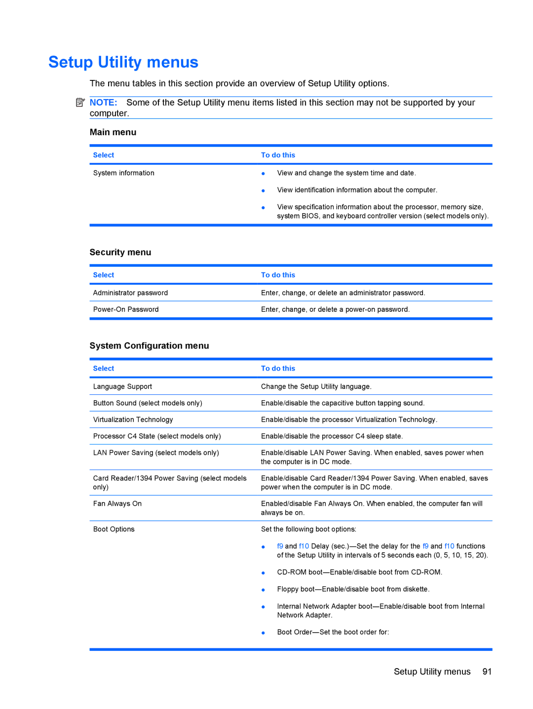 HP CQ40-134TU, CQ40-300, CQ40-152XX, CQ40-151XX, CQ40-201XX, CQ40-148TU, CQ40-120TU manual Setup Utility menus, Select To do this 