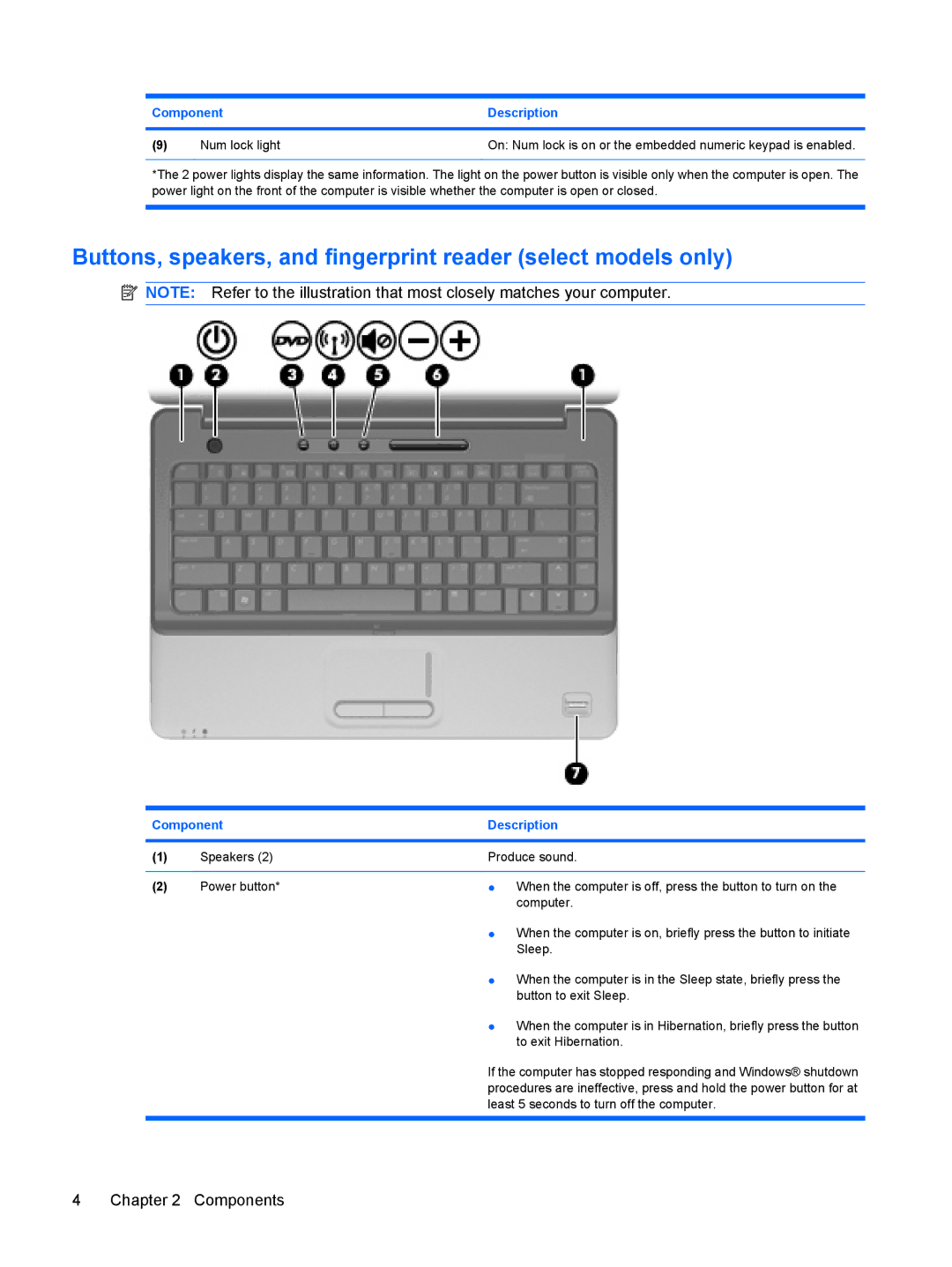 HP CQ40-305AX, CQ40-315TU, CQ40-312AU, CQ40-311AX, CQ40-314AX Buttons, speakers, and fingerprint reader select models only 