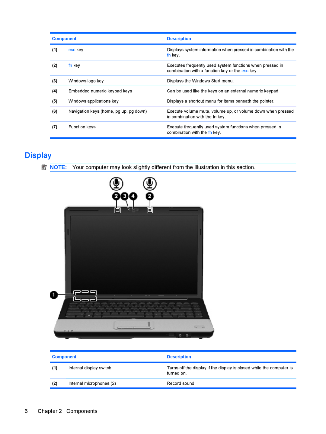 HP CQ40-308AX, CQ40-315TU, CQ40-312AU, CQ40-311AX, CQ40-314AX, CQ40-318AX, CQ40-317AX, CQ40-310AX, CQ40-309AX, CQ40-310TU Display 