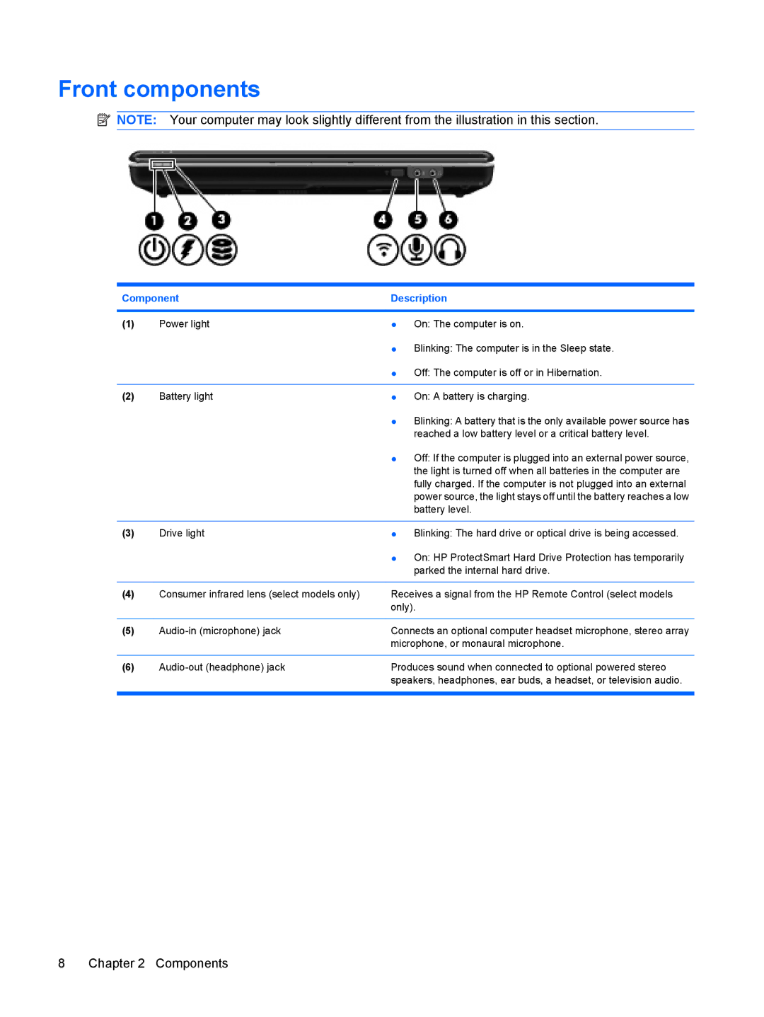 HP CQ40-303TU, CQ40-315TU, CQ40-312AU, CQ40-311AX, CQ40-314AX, CQ40-318AX, CQ40-317AX, CQ40-310AX, CQ40-309AX Front components 