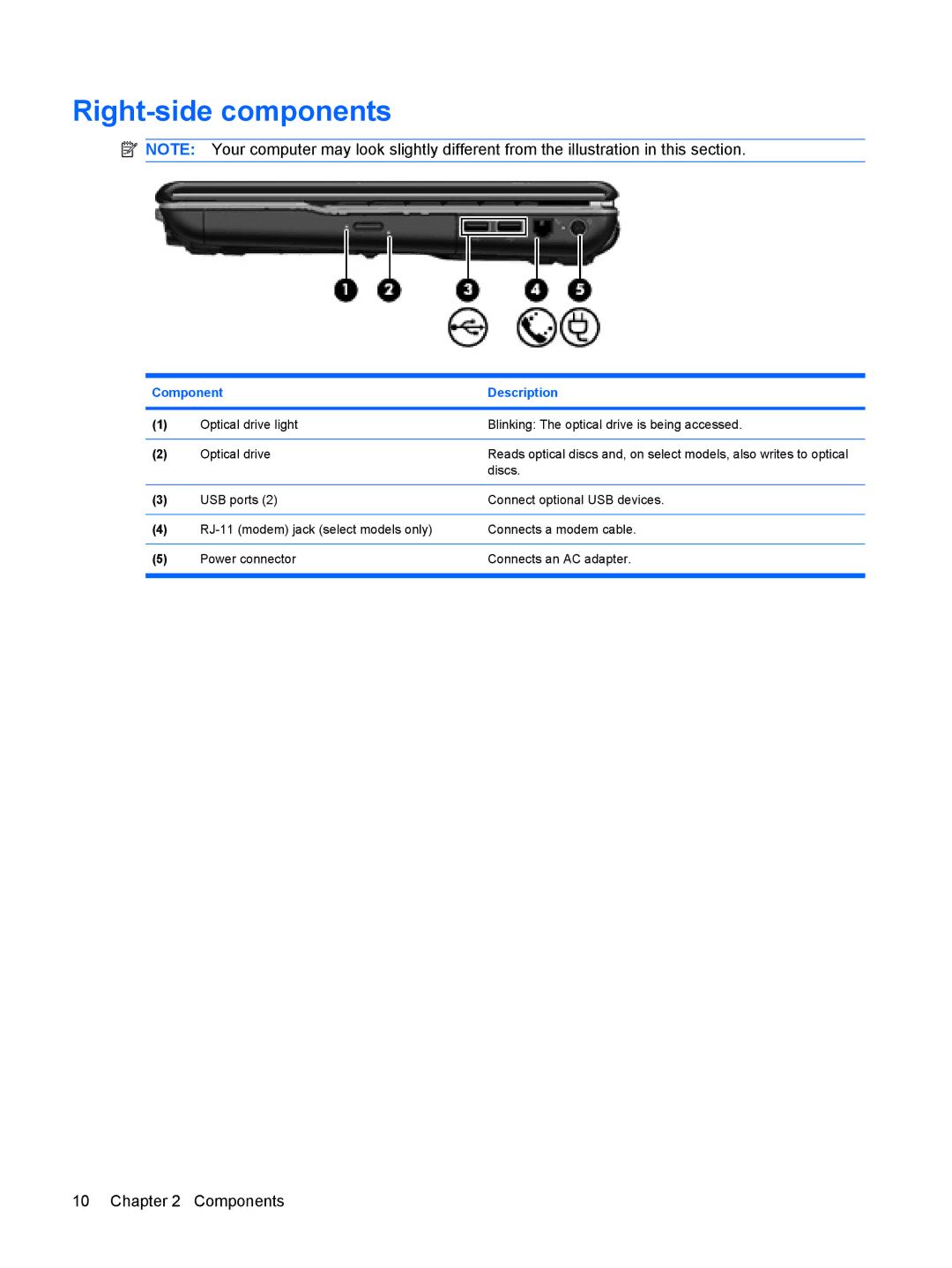 HP CQ40-303AX, CQ40-315TU, CQ40-312AU, CQ40-311AX, CQ40-314AX, CQ40-318AX, CQ40-317AX, CQ40-310AX manual Right-side components 