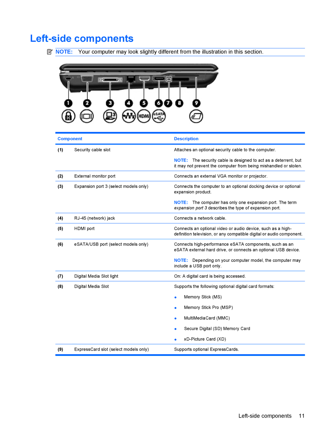 HP CQ40-302AX, CQ40-315TU, CQ40-312AU, CQ40-311AX, CQ40-314AX, CQ40-318AX, CQ40-317AX, CQ40-310AX manual Left-side components 