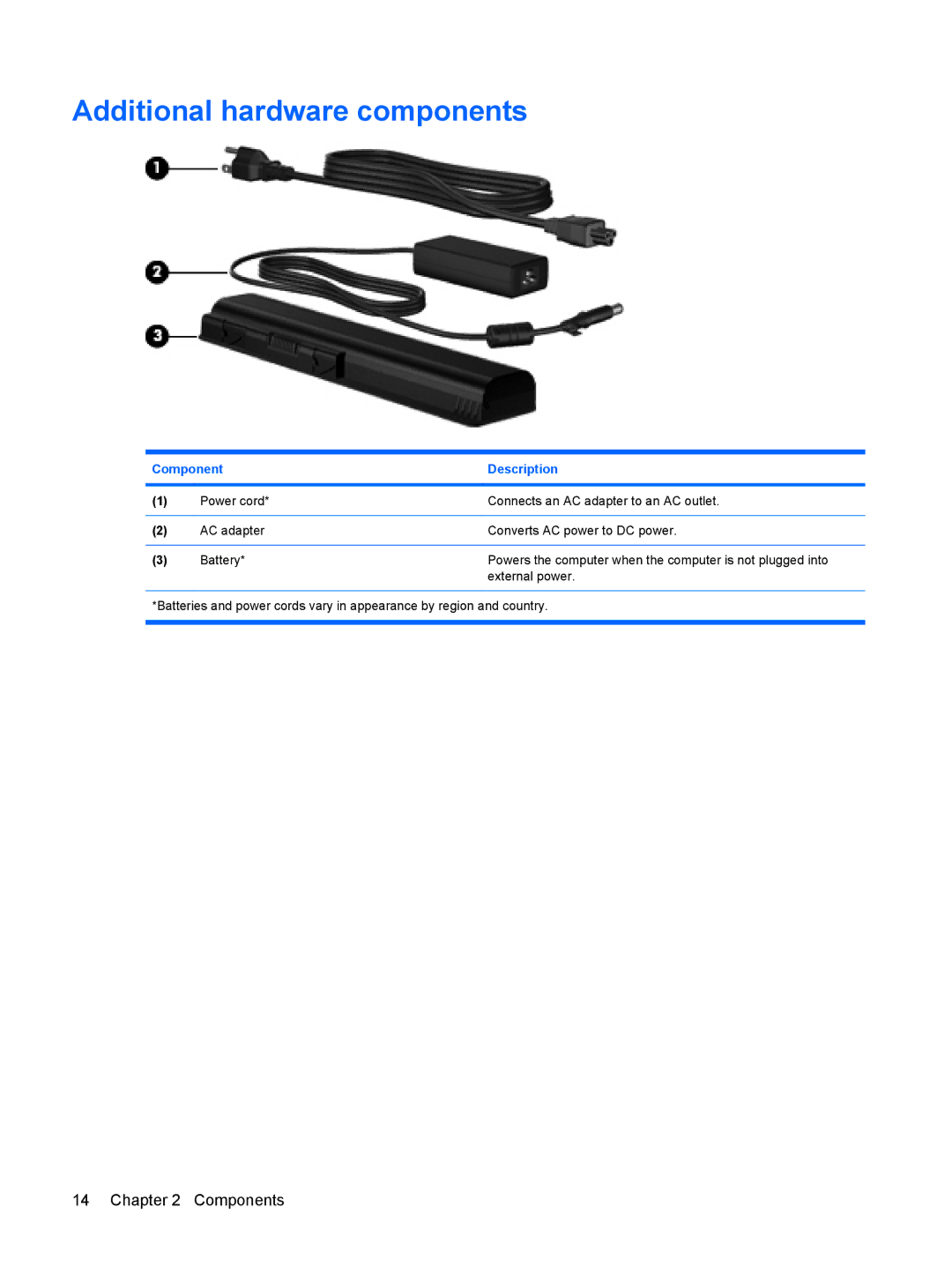 HP CQ40-323TU, CQ40-315TU, CQ40-312AU, CQ40-311AX, CQ40-314AX, CQ40-318AX, CQ40-317AX, CQ40-310AX Additional hardware components 