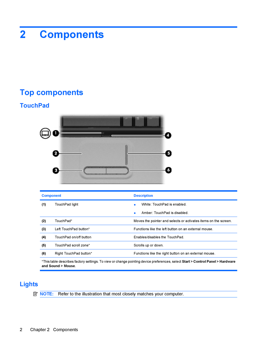 HP CQ40-310TU, CQ40-315TU, CQ40-312AU, CQ40-311AX, CQ40-314AX, CQ40-318AX, CQ40-317AX, CQ40-310AX Components, Top components 