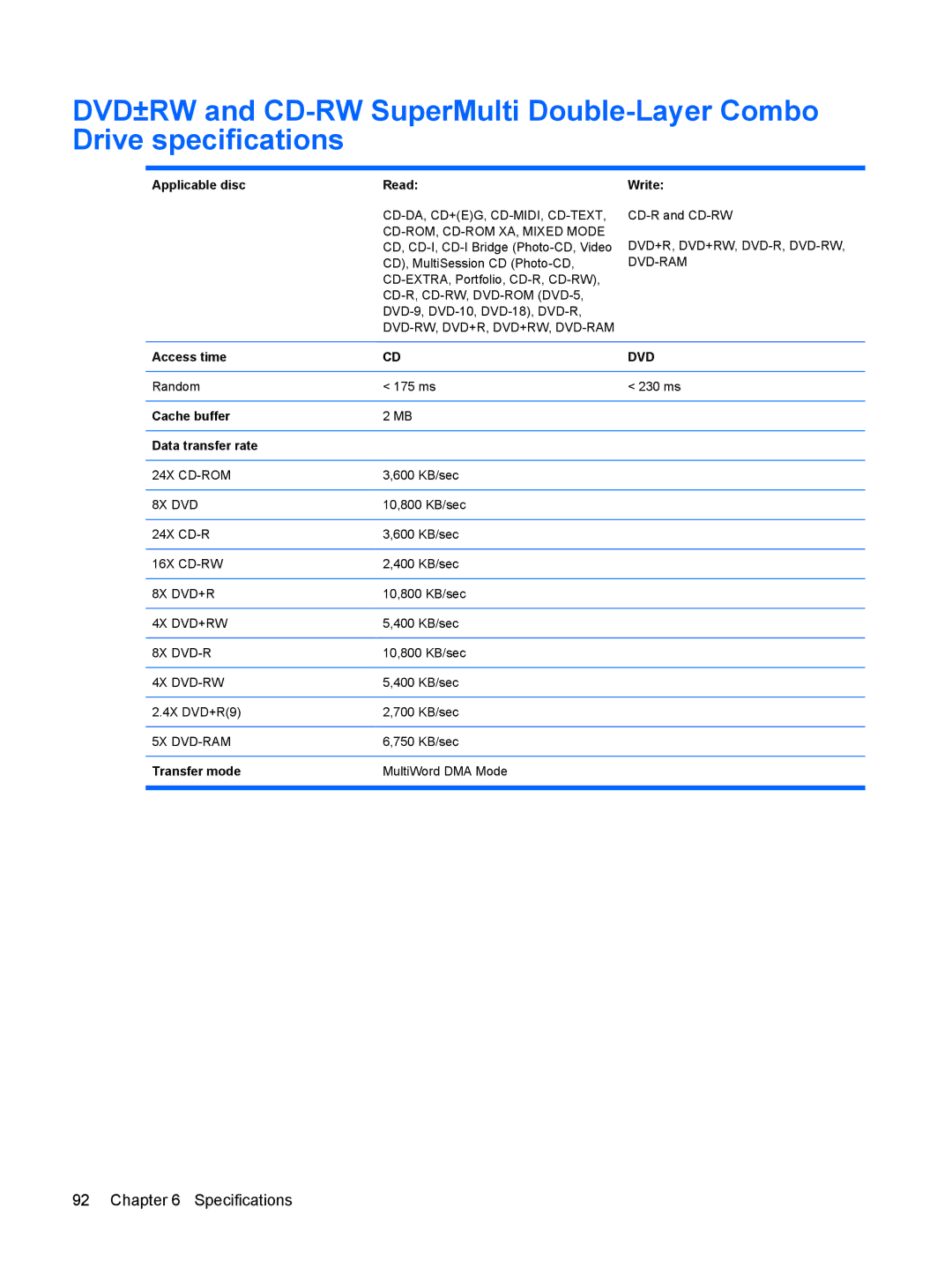 HP CQ40-421AX, CQ40-416TU manual Applicable disc Read, Write, Access time, Cache buffer Data transfer rate, Transfer mode 