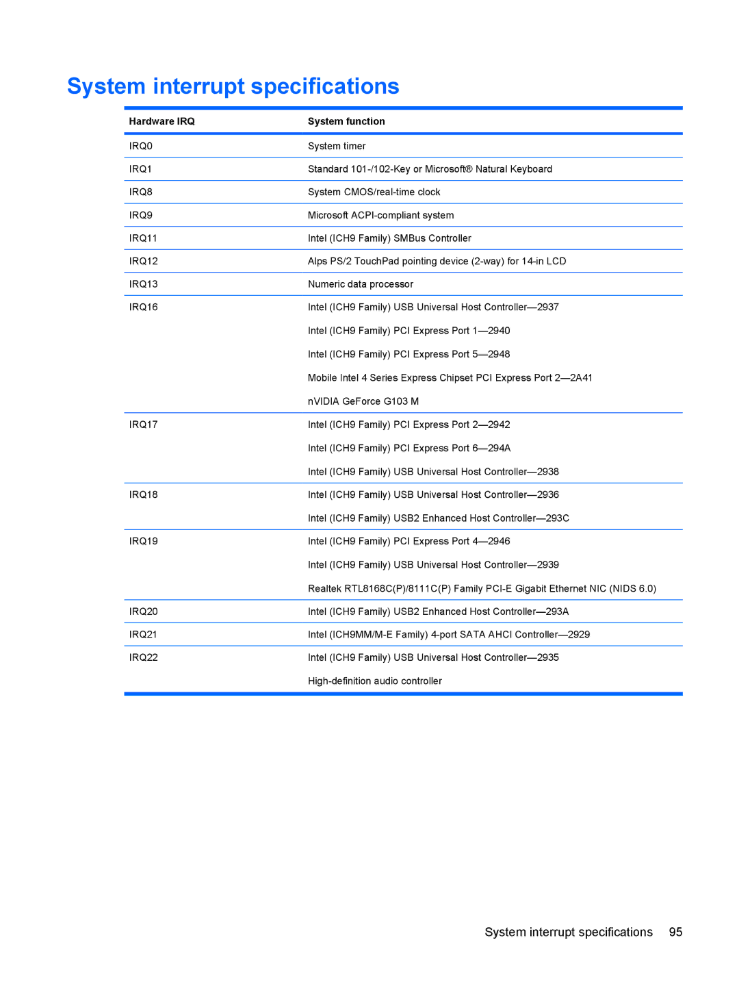 HP CQ40-417TU, CQ40-416TU, CQ40-408AU, CQ40-404AX, CQ40-421AX System interrupt specifications, Hardware IRQ System function 