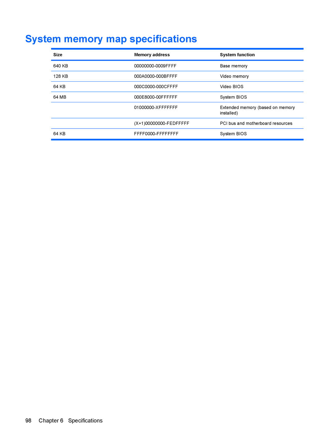 HP CQ40-421AX, CQ40-416TU, CQ40-417TU, CQ40-408AU manual System memory map specifications, Size Memory address System function 