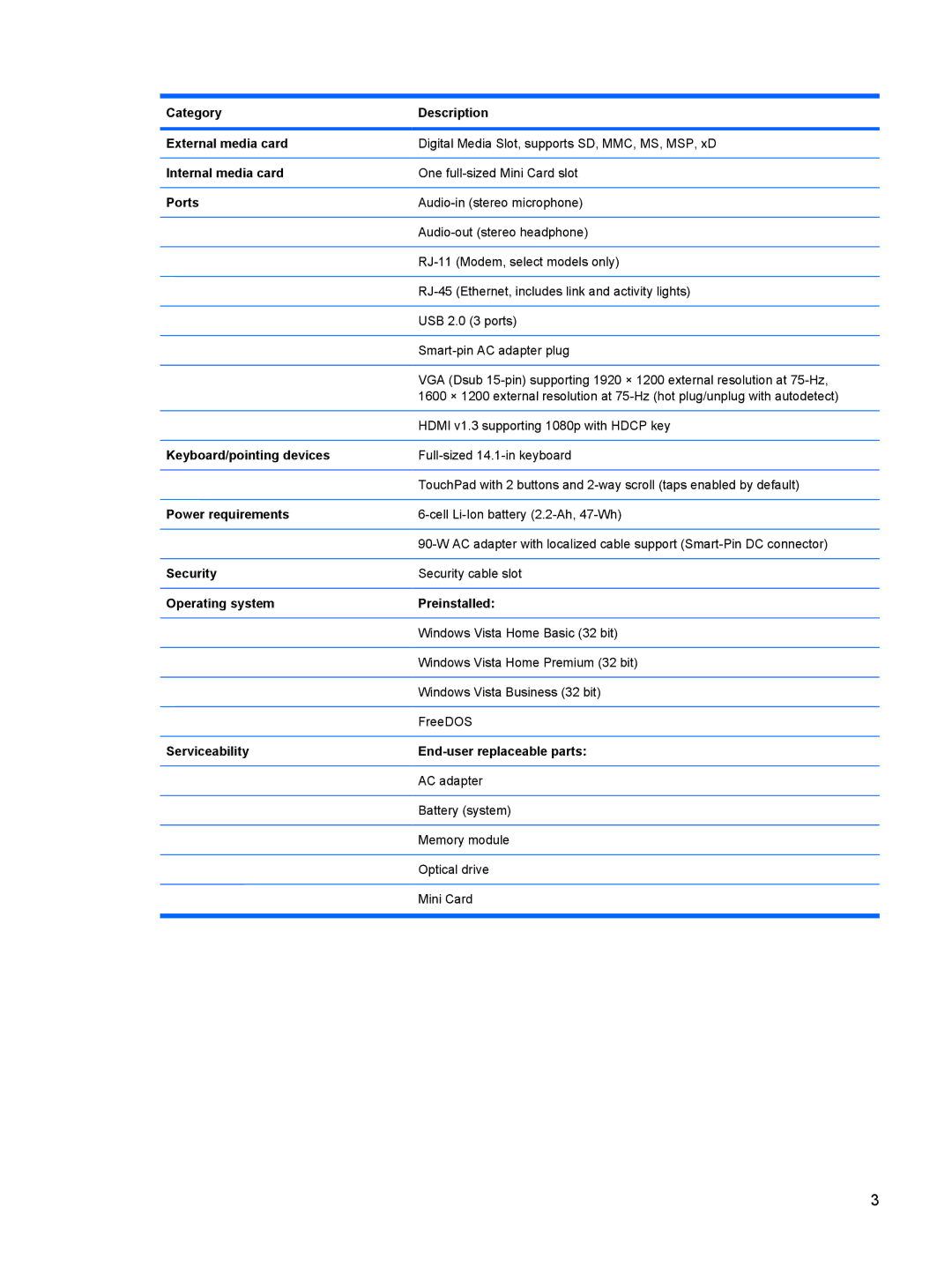 HP CQ40-409TU Category Description External media card, Internal media card, Ports, Keyboard/pointing devices, Security 