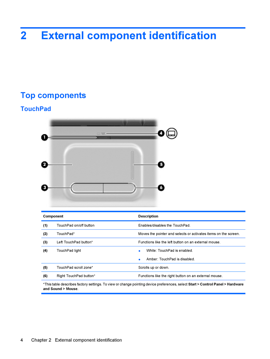 HP CQ40-416TU, CQ40-417TU External component identification, Top components, TouchPad, Component Description, Sound Mouse 