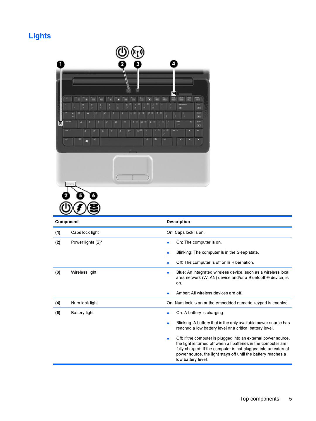 HP CQ40-417TU, CQ40-416TU, CQ40-408AU, CQ40-404AX, CQ40-421AX, CQ40-409TU manual Lights, Top components 