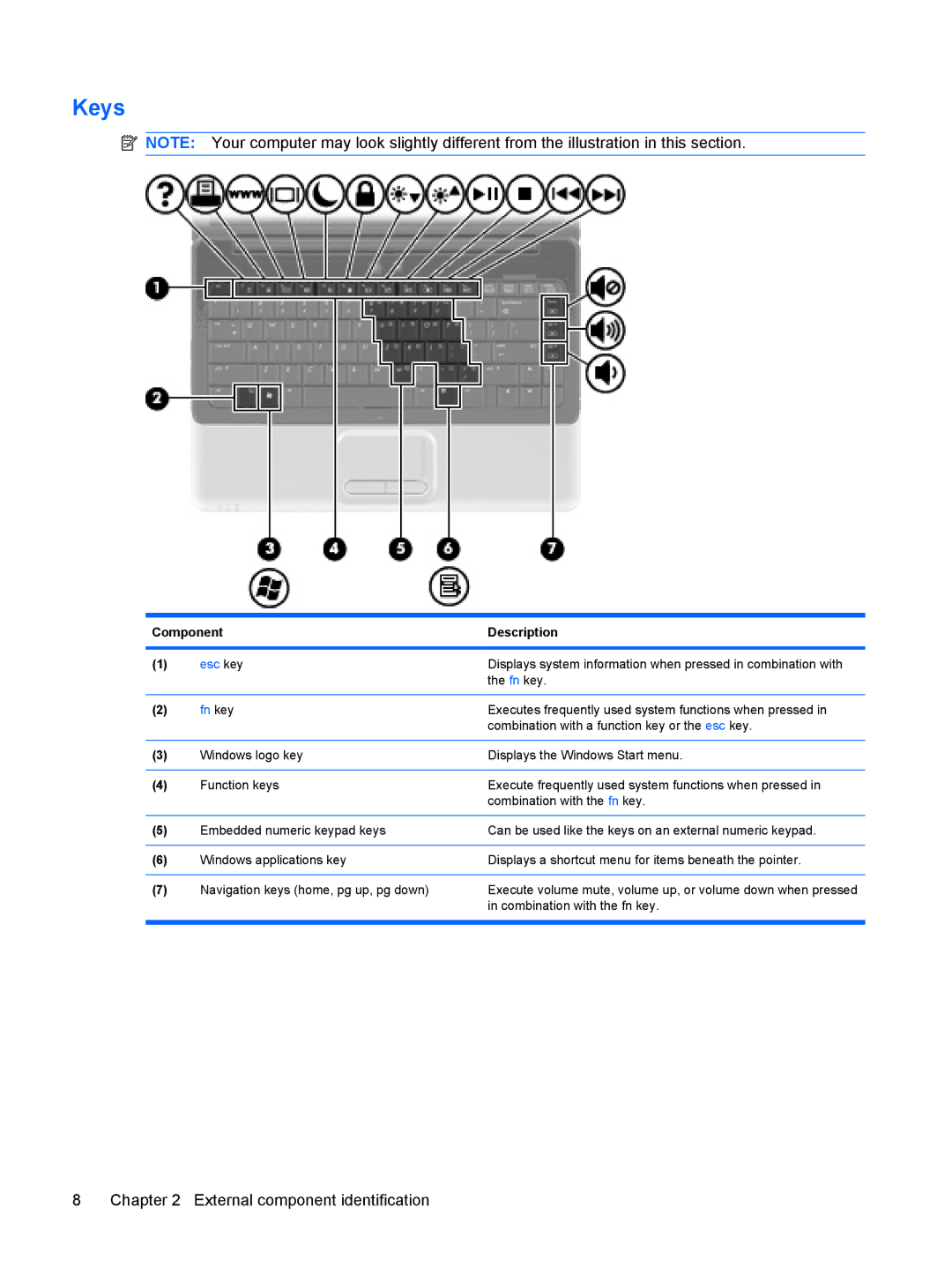 HP CQ40-421AX, CQ40-416TU, CQ40-417TU, CQ40-408AU, CQ40-404AX, CQ40-409TU manual Keys, Fn key 