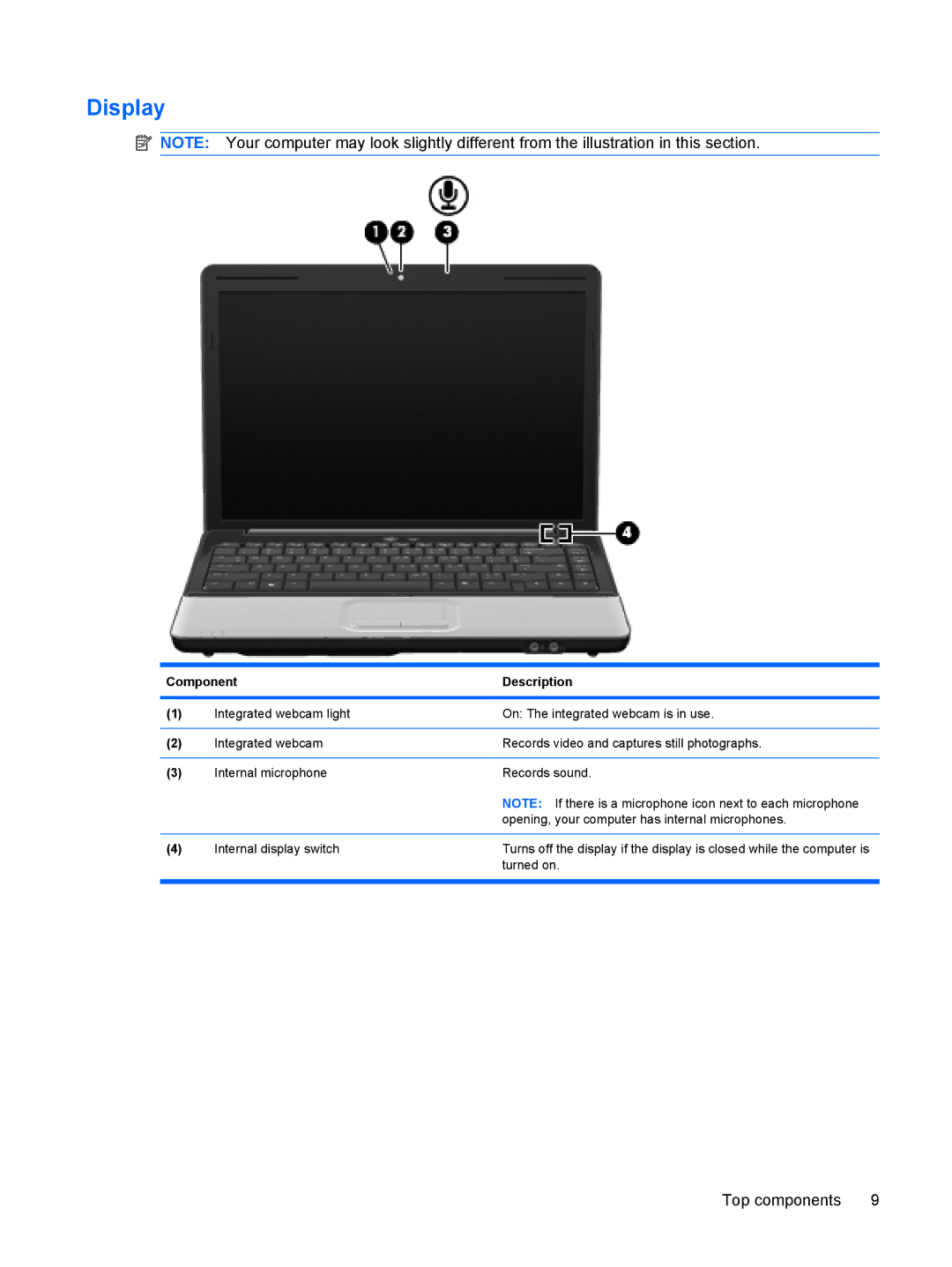 HP CQ40-409TU, CQ40-416TU, CQ40-417TU, CQ40-408AU, CQ40-404AX, CQ40-421AX manual Display 