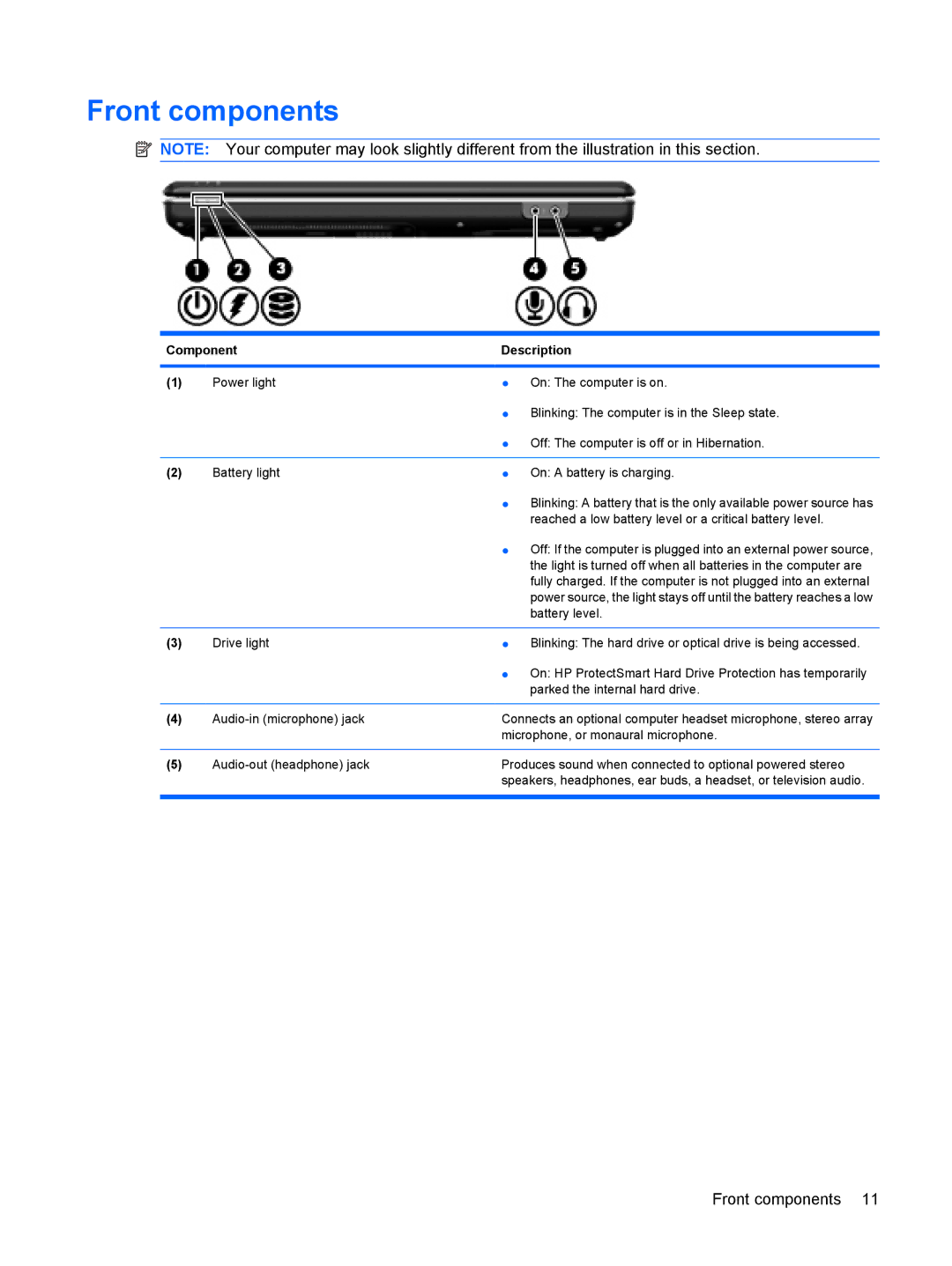 HP CQ40-417TU, CQ40-416TU, CQ40-408AU, CQ40-404AX, CQ40-421AX, CQ40-409TU manual Front components 