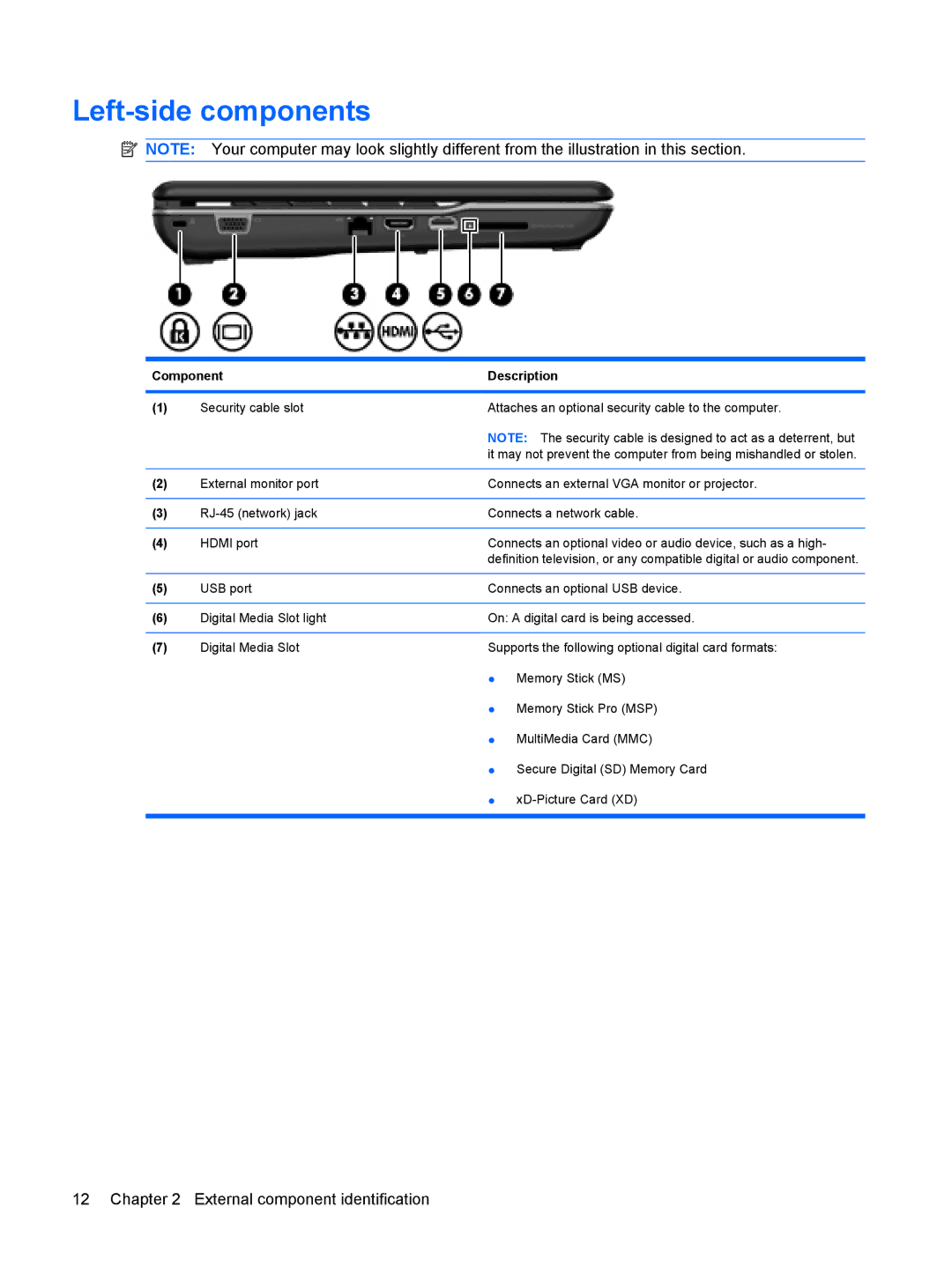 HP CQ40-408AU, CQ40-416TU, CQ40-417TU, CQ40-404AX, CQ40-421AX, CQ40-409TU manual Left-side components 