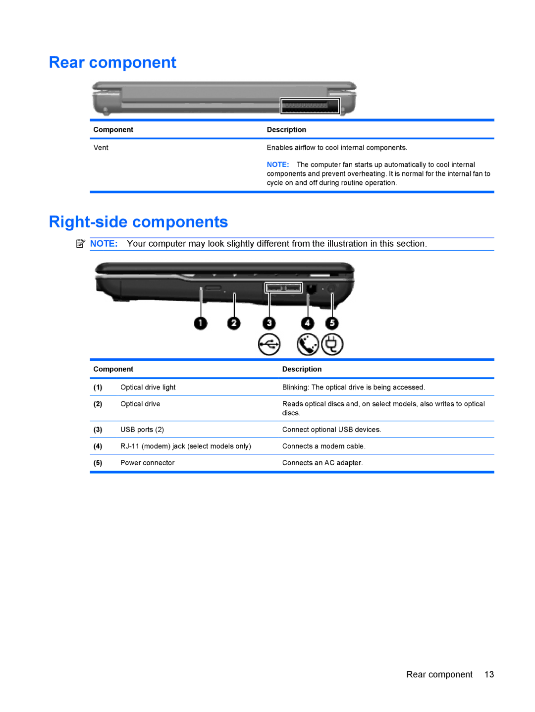 HP CQ40-404AX, CQ40-416TU, CQ40-417TU, CQ40-408AU, CQ40-421AX, CQ40-409TU manual Rear component, Right-side components 