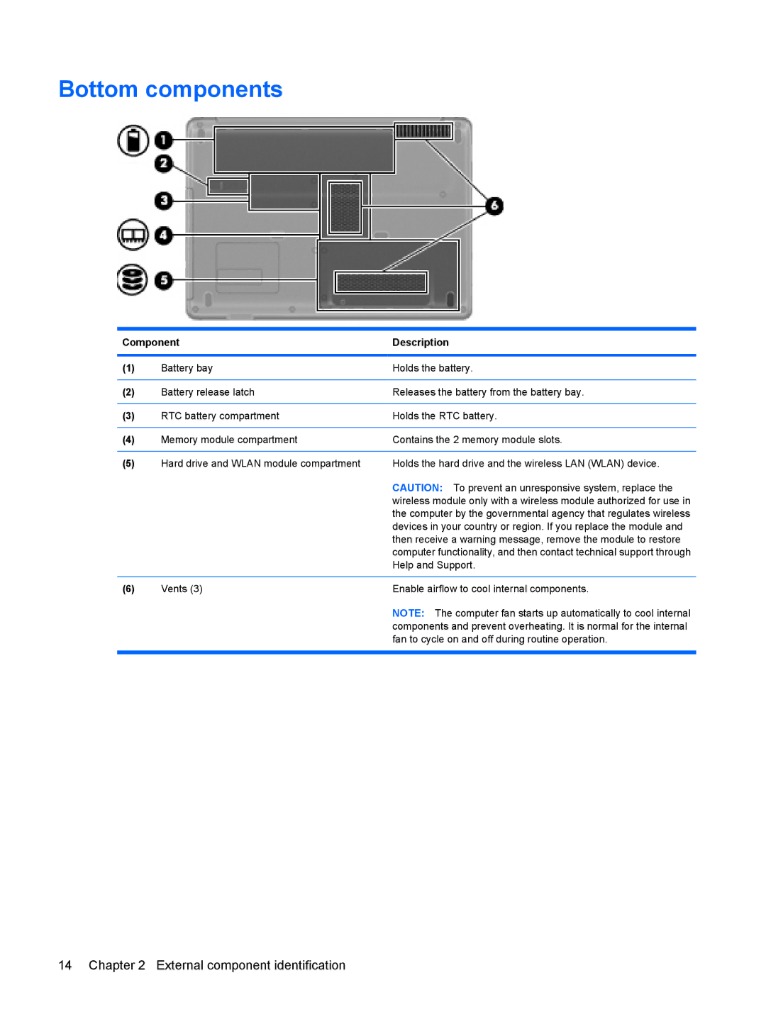 HP CQ40-421AX, CQ40-416TU, CQ40-417TU, CQ40-408AU, CQ40-404AX, CQ40-409TU manual Bottom components 