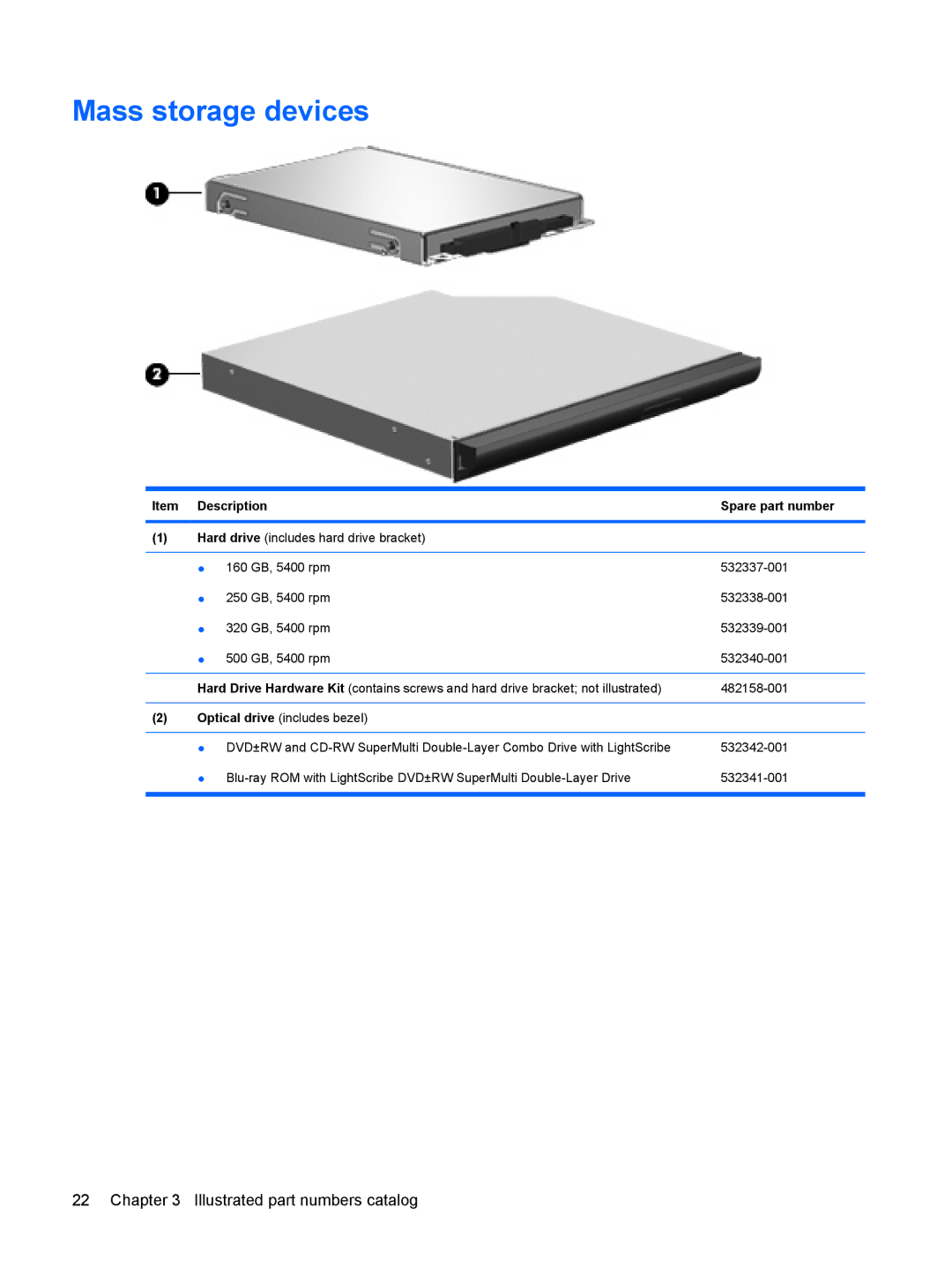 HP CQ40-416TU, CQ40-417TU, CQ40-408AU, CQ40-404AX, CQ40-421AX manual Mass storage devices, Item Description Spare part number 