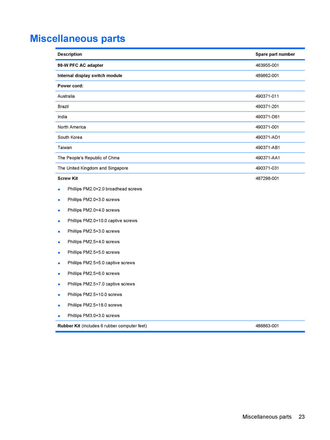 HP CQ40-417TU Miscellaneous parts, Description Spare part number PFC AC adapter, Internal display switch module, Screw Kit 