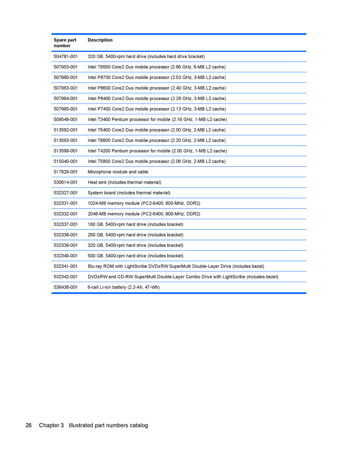 HP CQ40-421AX, CQ40-416TU, CQ40-417TU, CQ40-408AU, CQ40-404AX, CQ40-409TU manual Illustrated part numbers catalog 