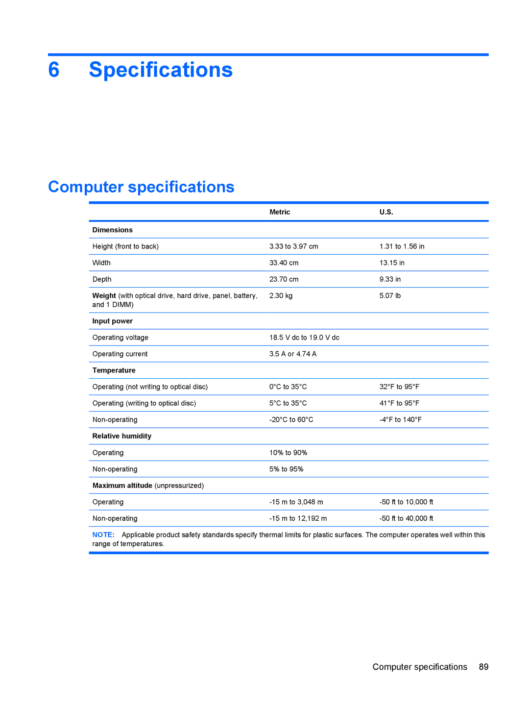 HP CQ40-417TU, CQ40-416TU, CQ40-408AU, CQ40-404AX, CQ40-421AX, CQ40-409TU manual Specifications, Computer specifications 