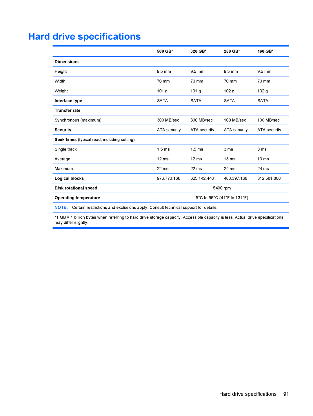 HP CQ40-404AX, CQ40-416TU, CQ40-417TU, CQ40-408AU, CQ40-421AX, CQ40-409TU manual Hard drive specifications 