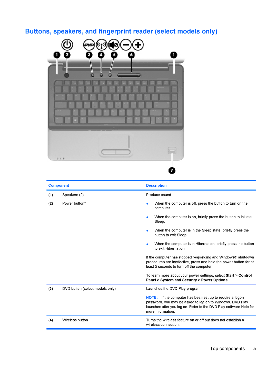 HP CQ40-713TU, CQ41-205AX, CQ40-748TU, CQ41-204AU, CQ40-735TU Buttons, speakers, and fingerprint reader select models only 