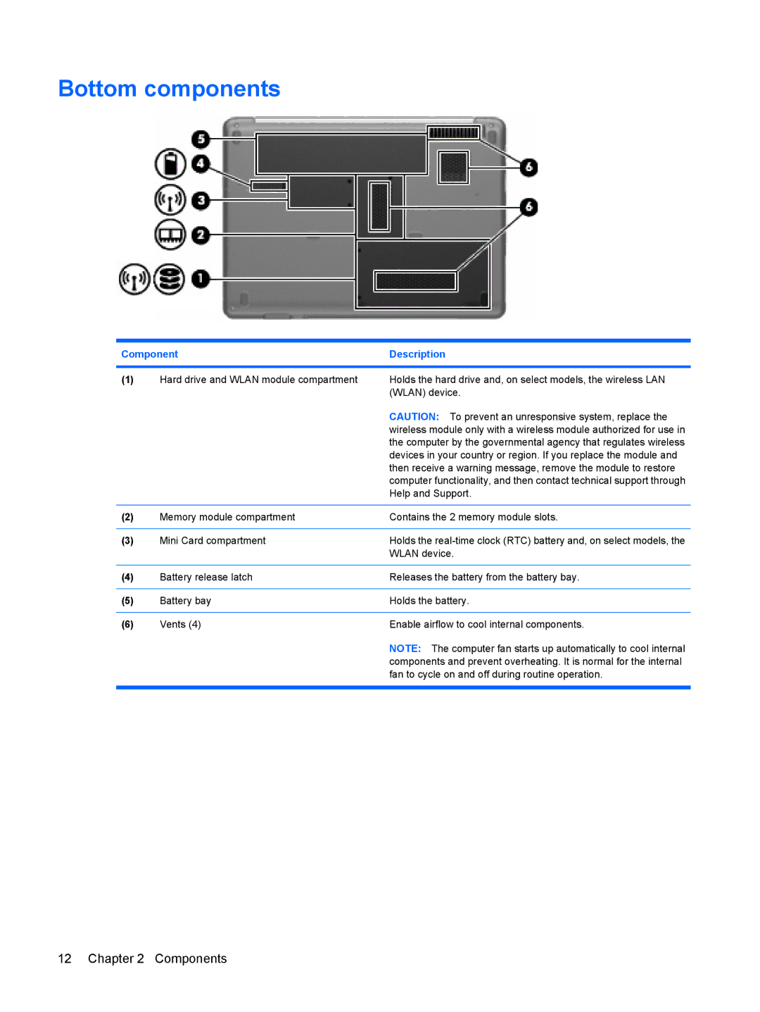 HP CQ41-218AU, CQ41-205AX, CQ40-748TU, CQ41-204AU, CQ40-735TU, CQ40-734TU, CQ40-747TU, CQ40-725TU, CQ40-717TU Bottom components 