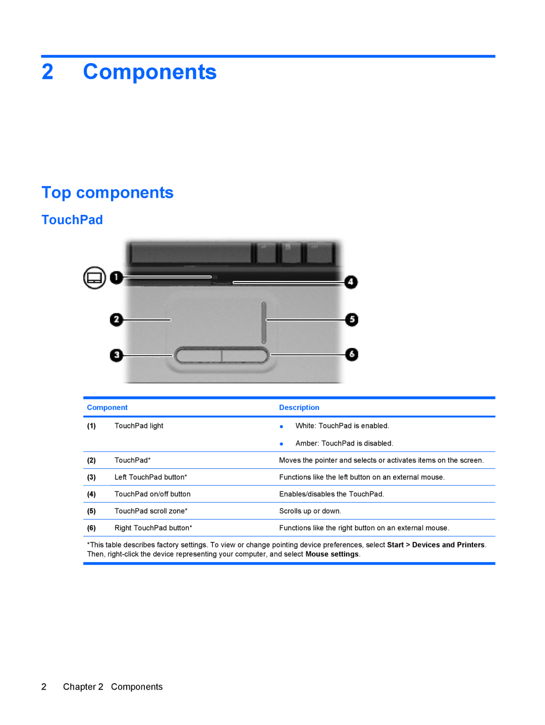 HP CQ40-716TX, CQ41-205AX, CQ40-748TU, CQ41-204AU, CQ40-735TU, CQ40-734TU, CQ40-747TU, CQ40-725TU Components, Top components 