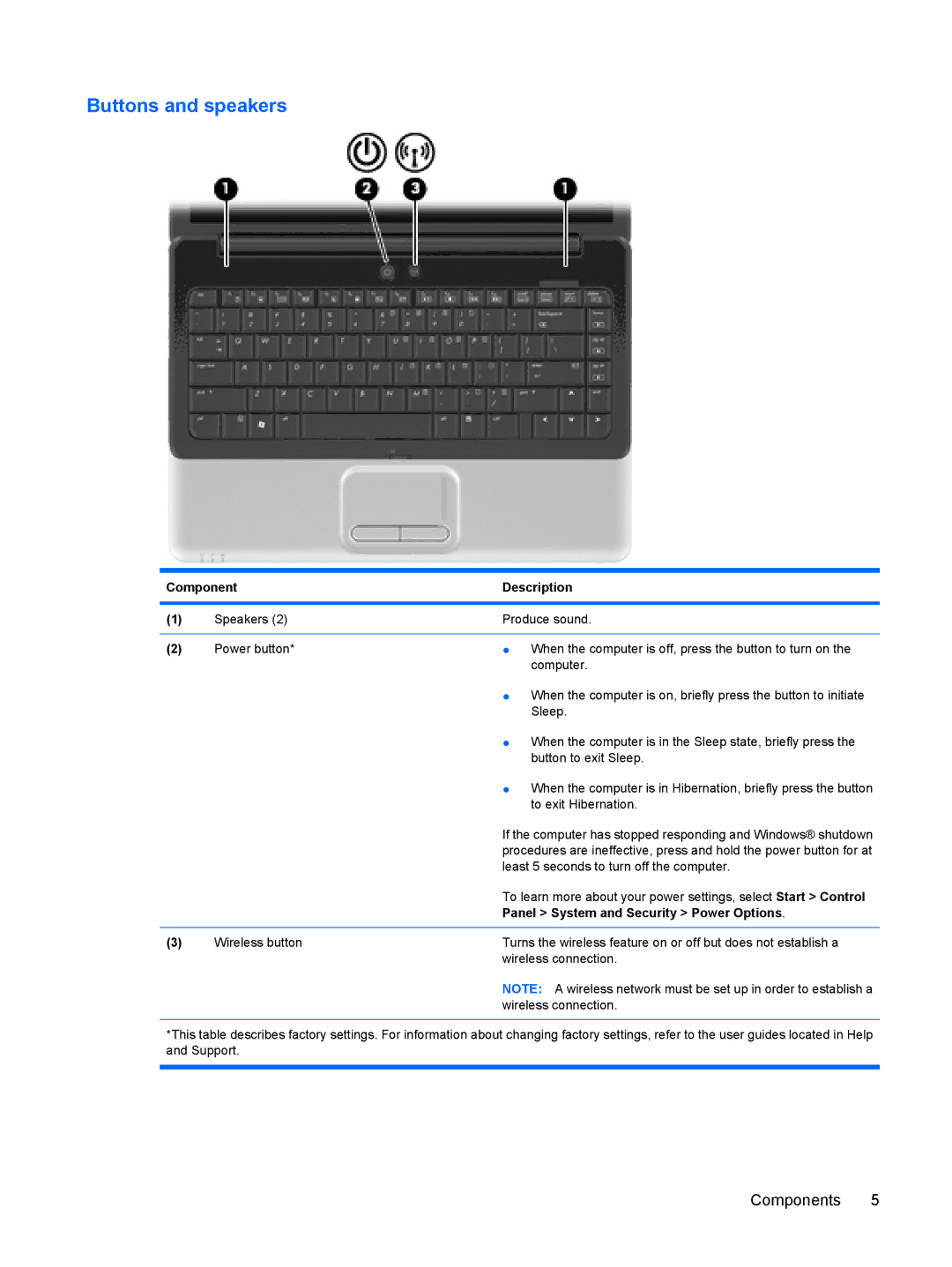 HP CQ41-225TX, CQ41-205TX, CQ41-204TX, CQ41-206TX, CQ41-207TX Buttons and speakers, Panel System and Security Power Options 