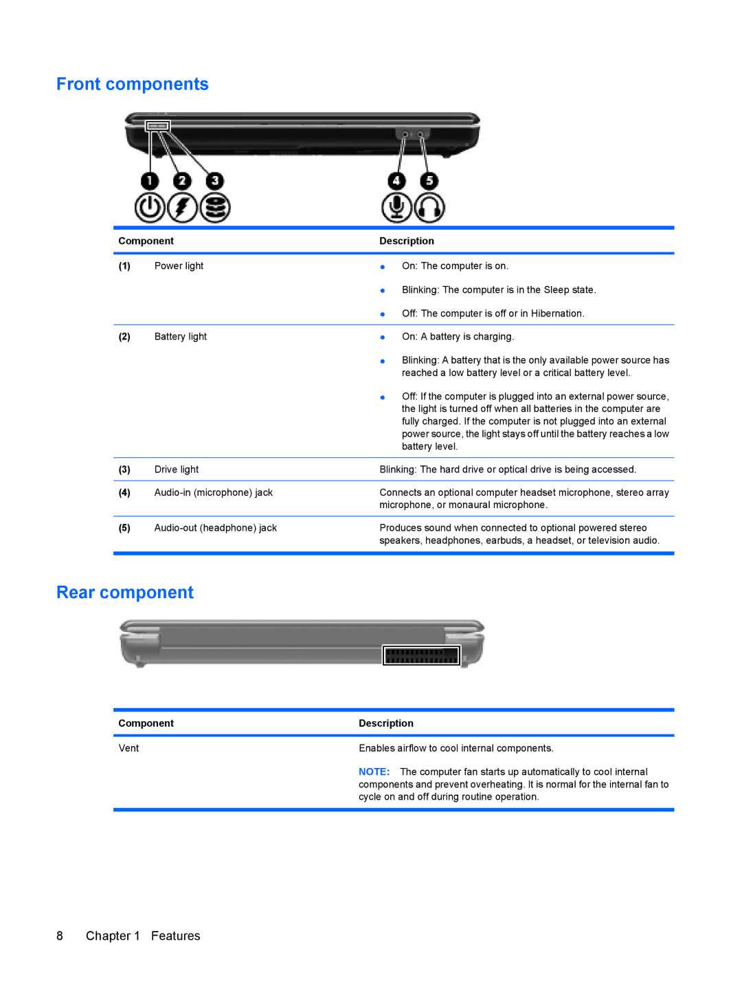 HP CQ41-206TX, CQ41-205TX, CQ41-204TX, CQ41-207TX, CQ41-224TX, CQ41-223TX, CQ41-213TU manual Front components, Rear component 