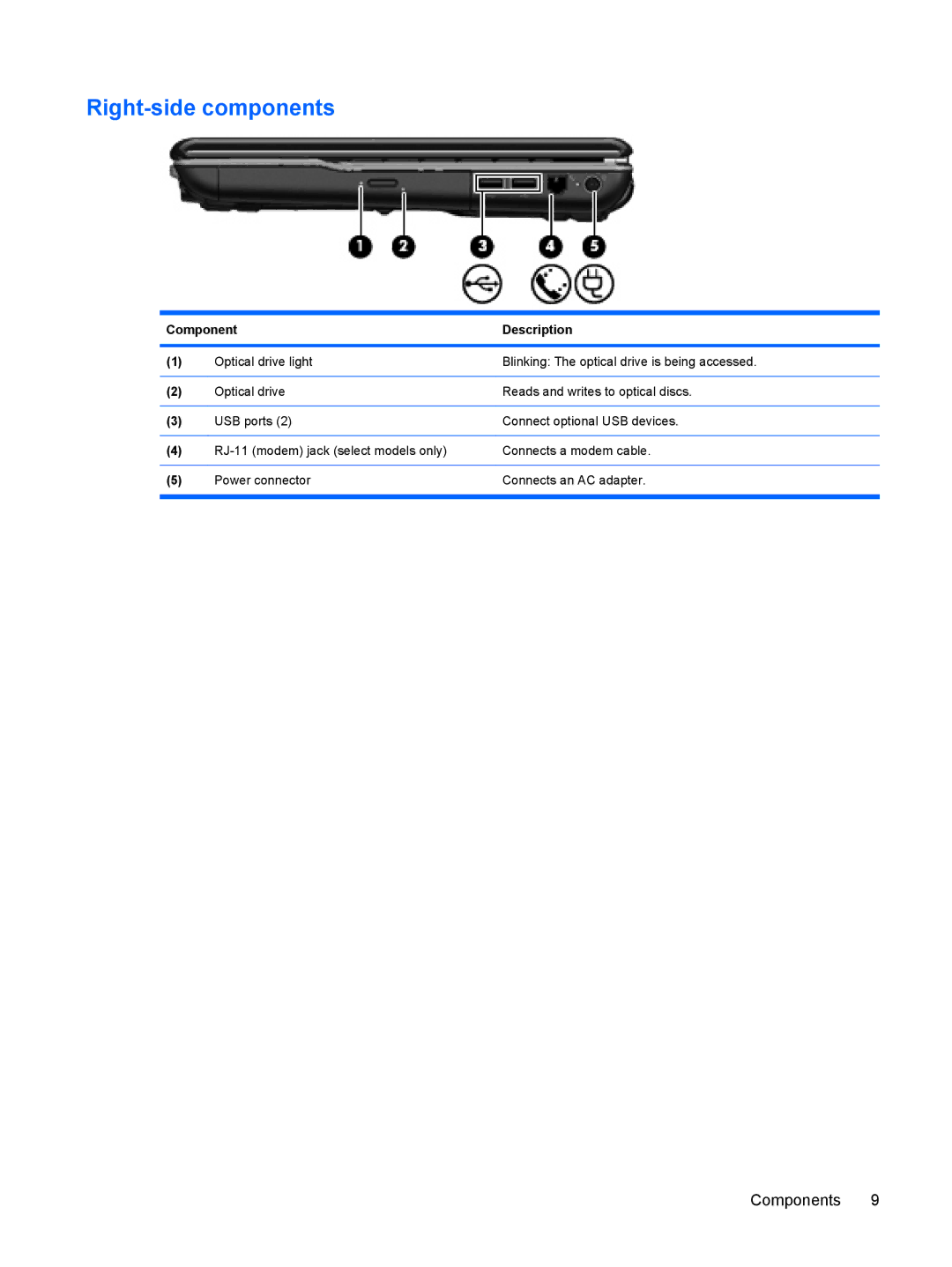 HP CQ41-207TX, CQ41-205TX, CQ41-204TX, CQ41-206TX, CQ41-224TX, CQ41-223TX, CQ41-213TU, CQ41-212TX manual Right-side components 