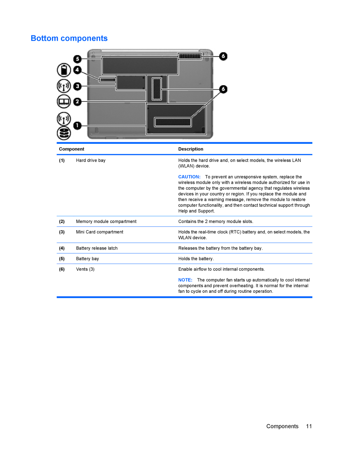 HP CQ41-223TX, CQ41-205TX, CQ41-204TX, CQ41-206TX, CQ41-207TX, CQ41-224TX, CQ41-213TU, CQ41-212TX, CQ41-211TX Bottom components 