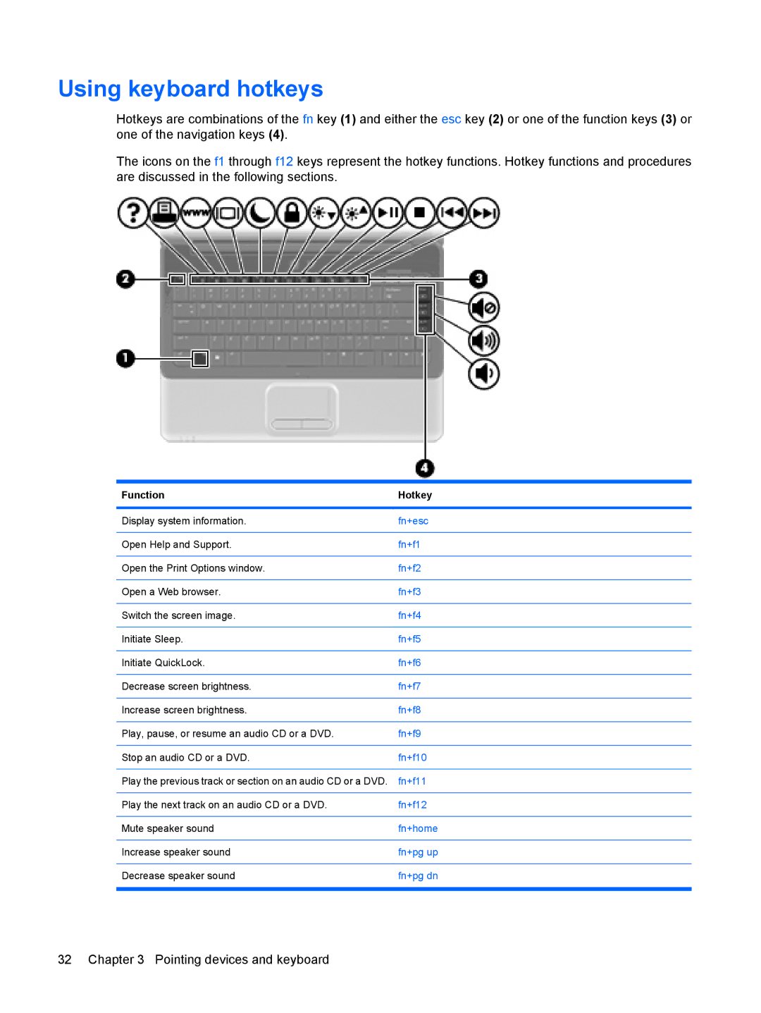 HP CQ41-211TU, CQ41-205TX, CQ41-204TX, CQ41-206TX, CQ41-207TX, CQ41-224TX, CQ41-223TX Using keyboard hotkeys, Function Hotkey 