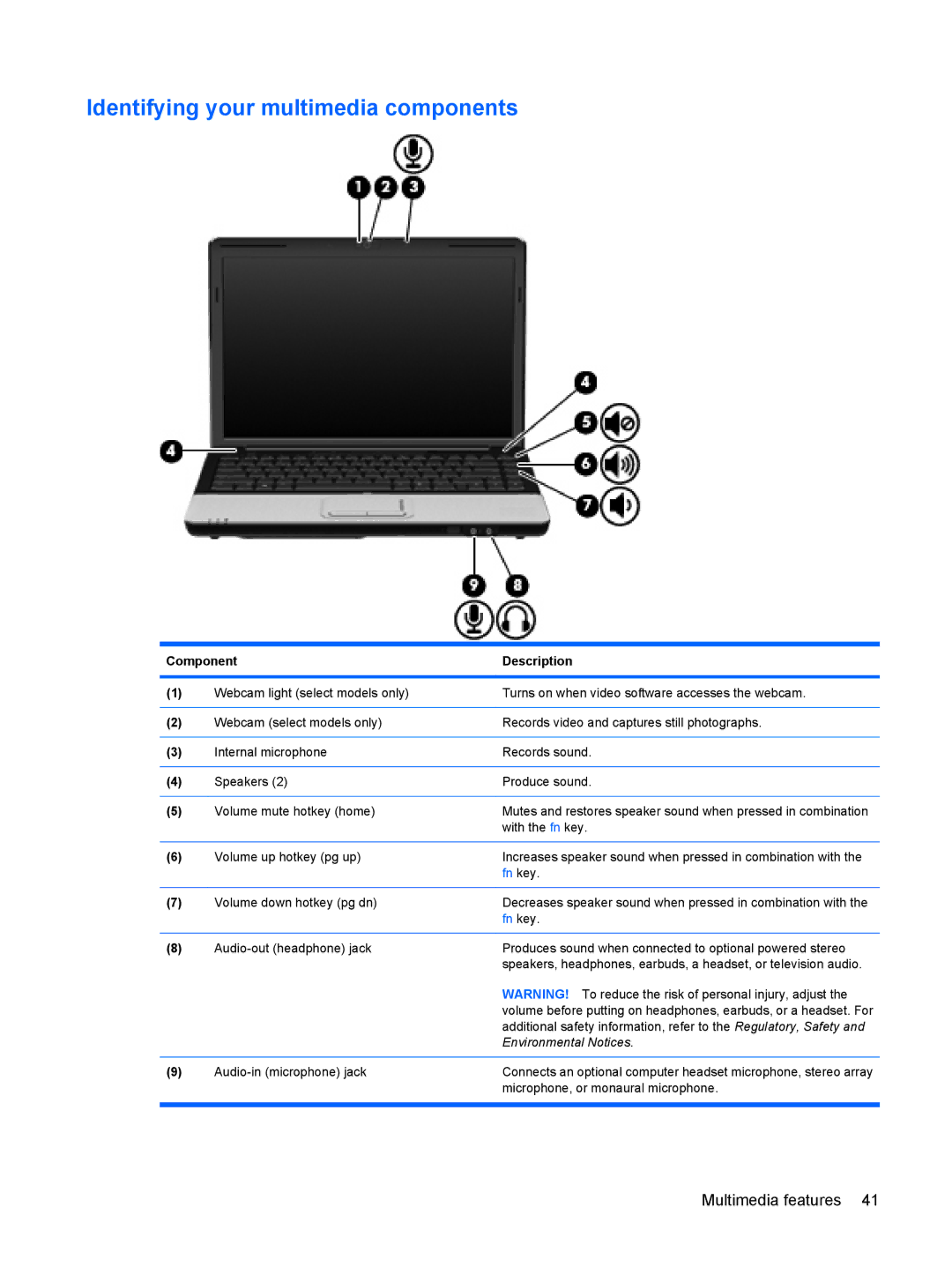 HP CQ41-207TX, CQ41-205TX, CQ41-204TX, CQ41-206TX, CQ41-224TX Identifying your multimedia components, Environmental Notices 