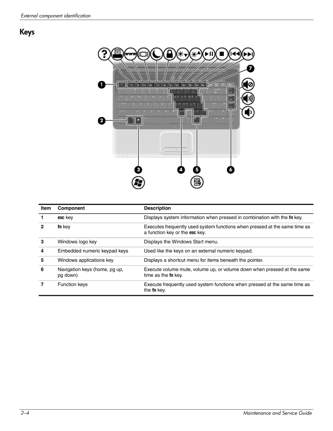 HP CQ41-208TU, CQ41-205TX, CQ41-204TX, CQ41-207TX, CQ41-224TX, CQ41-223TX manual Keys, Component Description Esc key, Fn key 