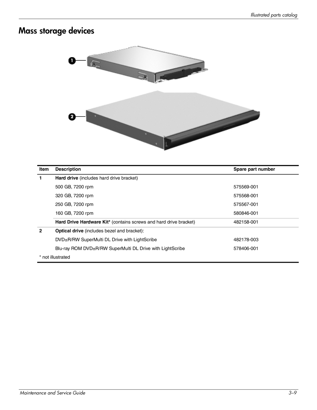 HP CQ41-225TX, CQ41-205TX, CQ41-204TX, CQ41-207TX, CQ41-224TX manual Mass storage devices, Item Description Spare part number 