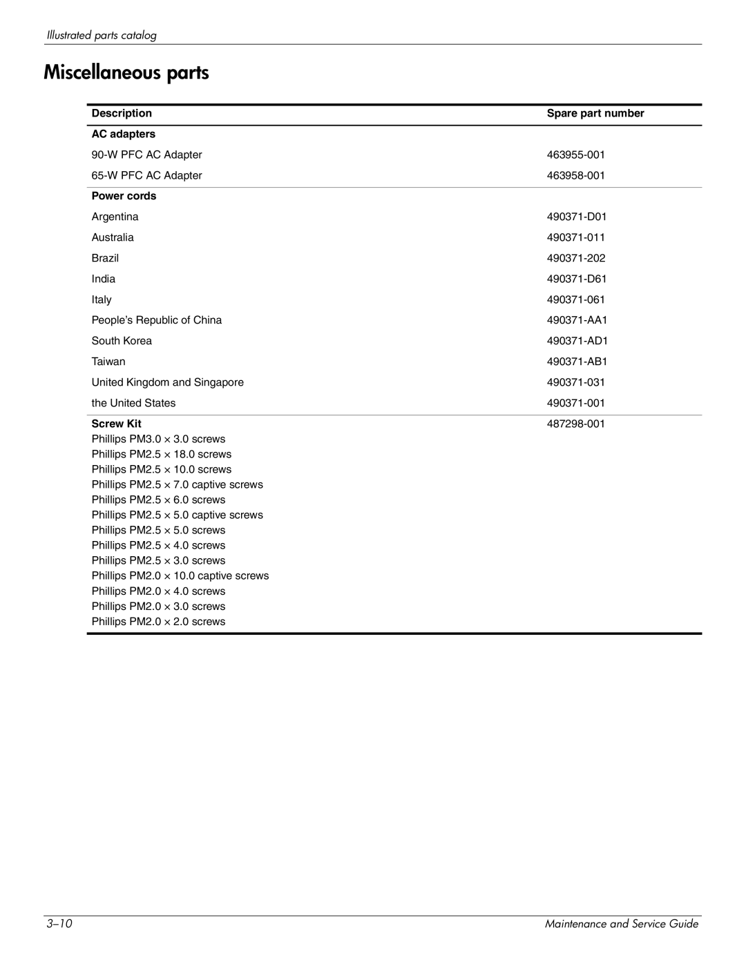 HP CQ41-205TX, CQ41-204TX manual Miscellaneous parts, Description Spare part number AC adapters, Power cords, Screw Kit 