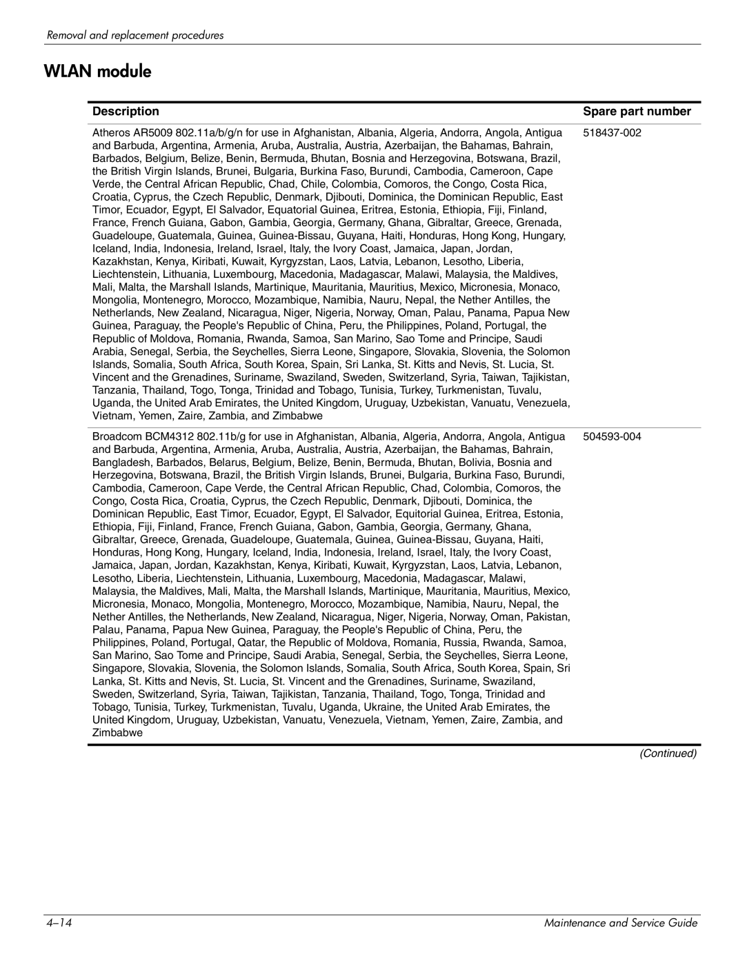 HP CQ41-207TX, CQ41-205TX, CQ41-204TX, CQ41-224TX, CQ41-223TX, CQ41-213TU, CQ41-212TX, CQ41-211TX, CQ41-217TU manual Wlan module 