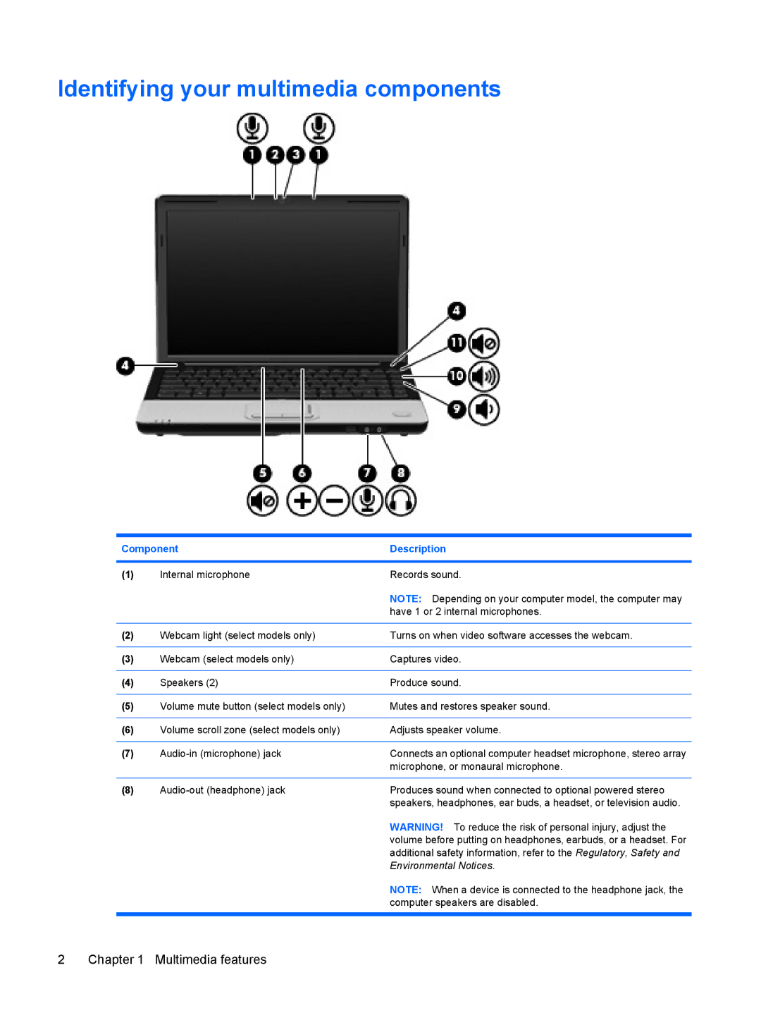 HP CQ40-725TU, CQ41-206AU, CQ40-748TU, CQ41-204AU, CQ40-735TU Identifying your multimedia components, Component Description 