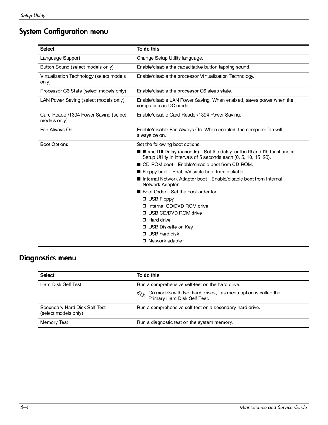 HP CQ41-222AU, CQ41-206AU, CQ41-205AX, CQ41-204AU, CQ41-206AX, CQ41-207AX manual System Configuration menu, Diagnostics menu 