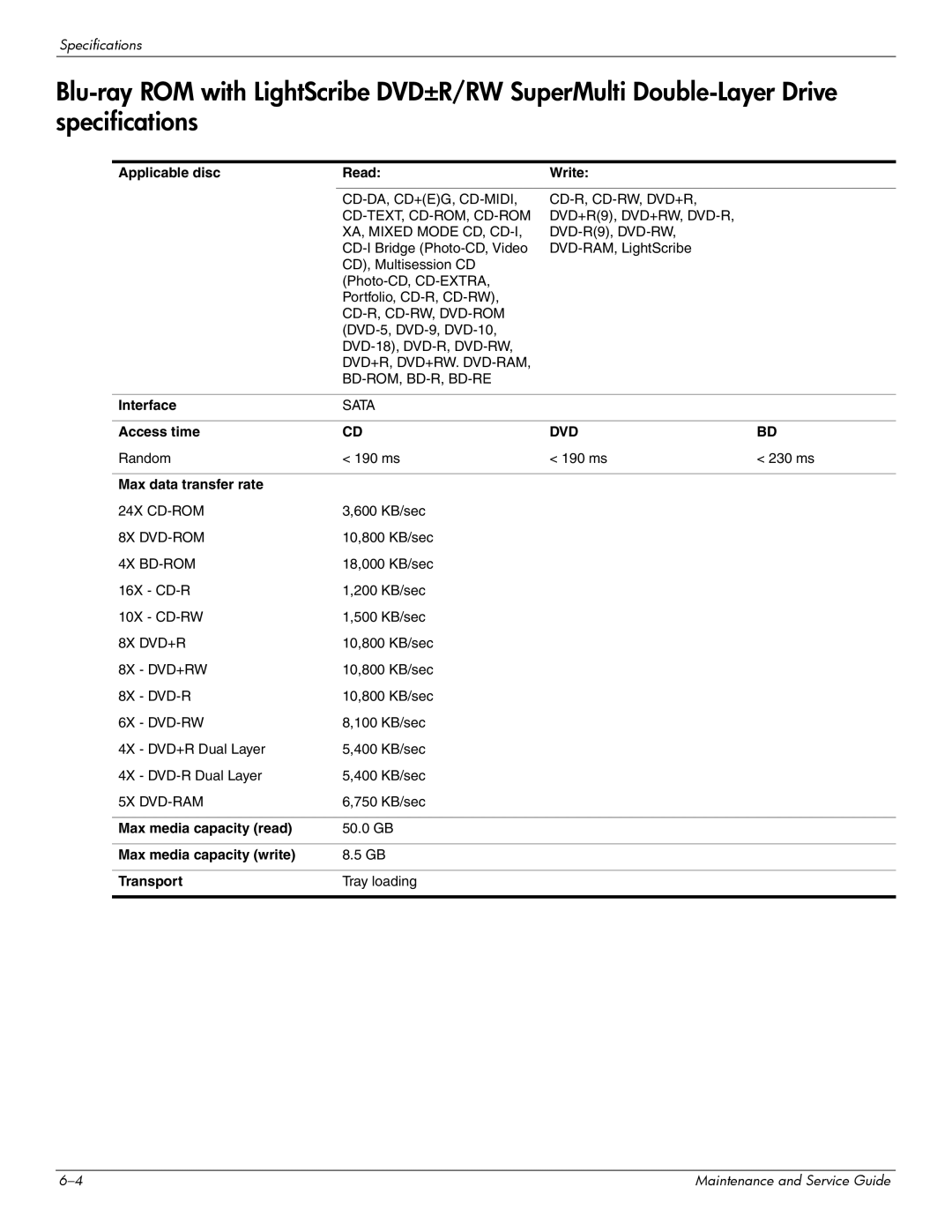 HP CQ41-213AU manual Applicable disc Read Write, Interface, Access time, Max data transfer rate, Max media capacity read 