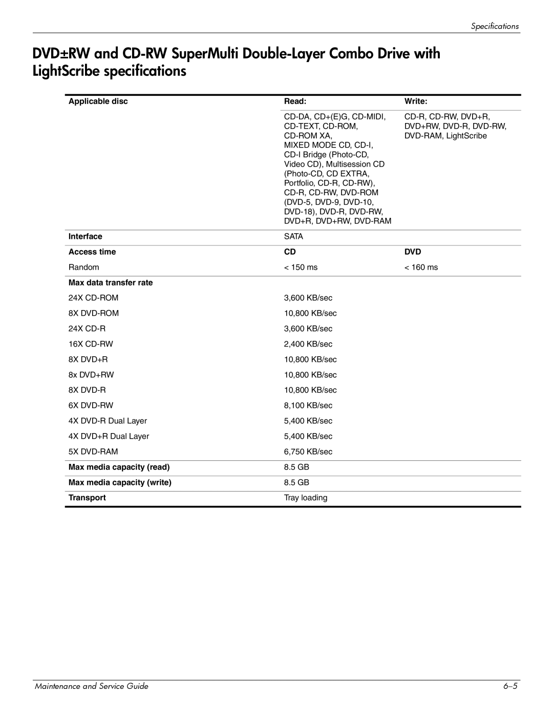 HP CQ41-209AX, CQ41-206AU, CQ41-205AX, CQ41-204AU, CQ41-206AX, CQ41-207AX Cd-Da, Cd+Eg, Cd-Midi, Cd-Text, Cd-Rom, Cd-Rom Xa 