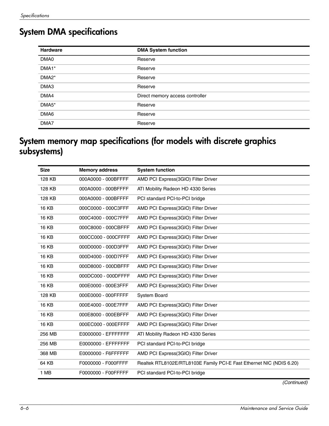 HP CQ41-210AU, CQ41-206AU System DMA specifications, Hardware DMA System function, Size Memory address System function 