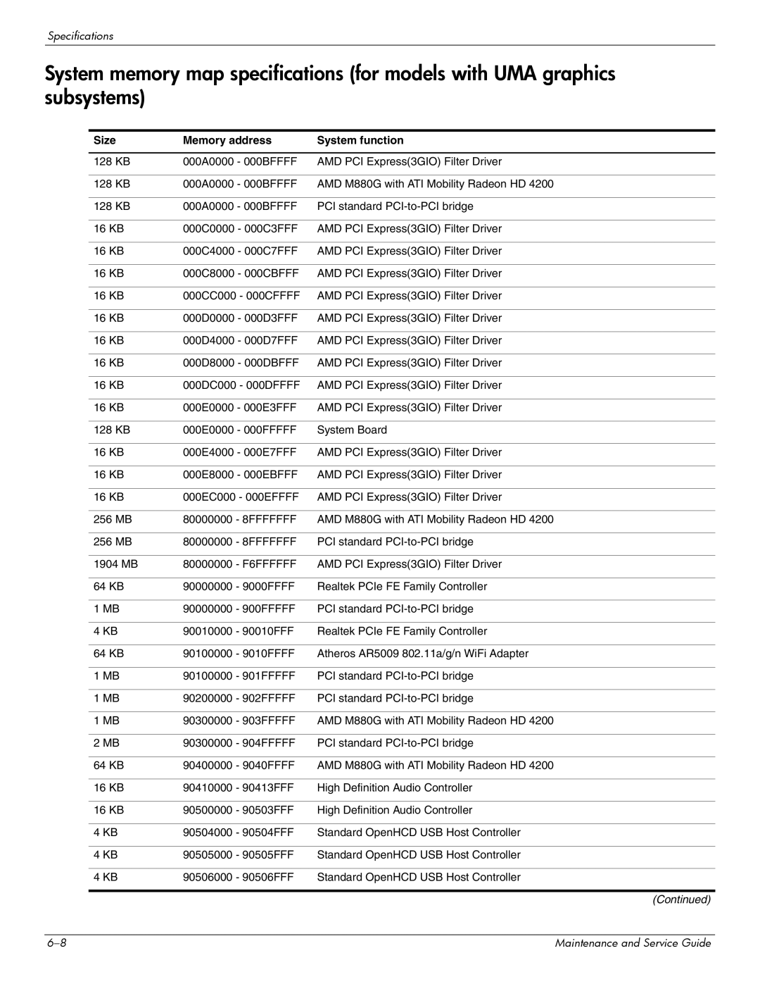 HP CQ41-208AX, CQ41-206AU, CQ41-205AX, CQ41-204AU, CQ41-206AX, CQ41-207AX, CQ41-222AU, CQ41-218AU, CQ41-218AX, CQ41-214AU 8FFFFFFF 