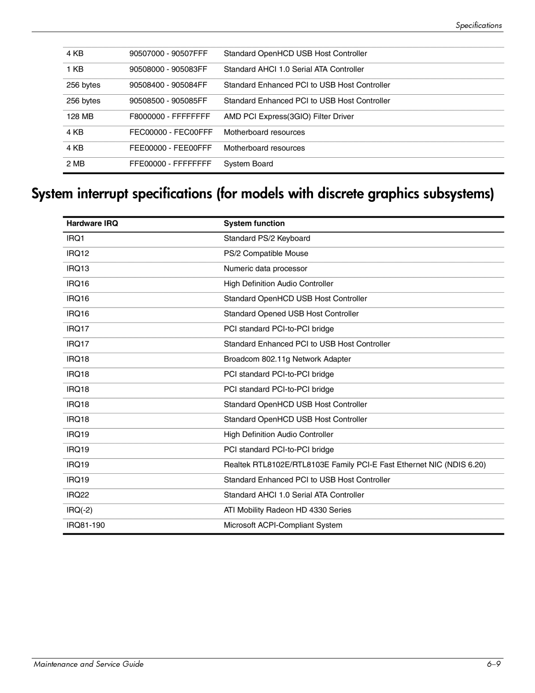 HP CQ41-215AU, CQ41-206AU, CQ41-205AX, CQ41-204AU, CQ41-206AX, CQ41-207AX, CQ41-222AU manual Hardware IRQ System function, IRQ22 