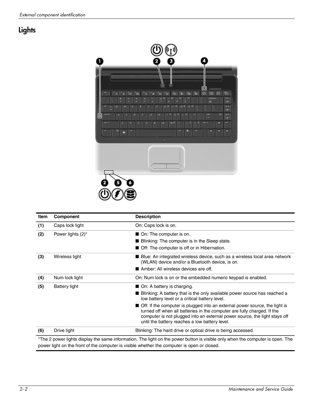 HP CQ41-208AX, CQ41-206AU, CQ41-205AX, CQ41-204AU, CQ41-206AX, CQ41-207AX, CQ41-222AU, CQ41-218AU, CQ41-218AX, CQ41-214AU Lights 