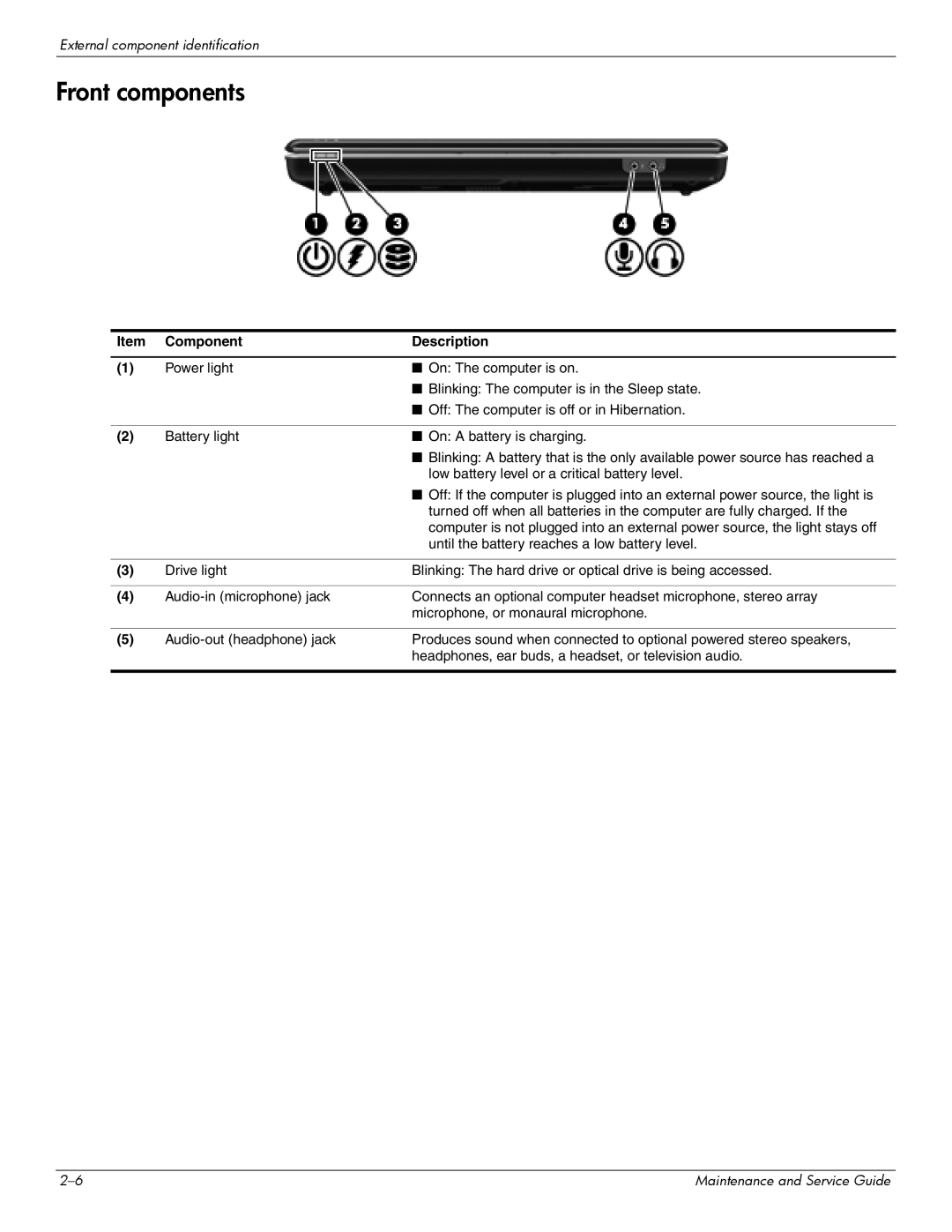 HP CQ41-205AX, CQ41-206AU, CQ41-204AU, CQ41-206AX, CQ41-207AX, CQ41-222AU, CQ41-218AU, CQ41-218AX, CQ41-214AU Front components 